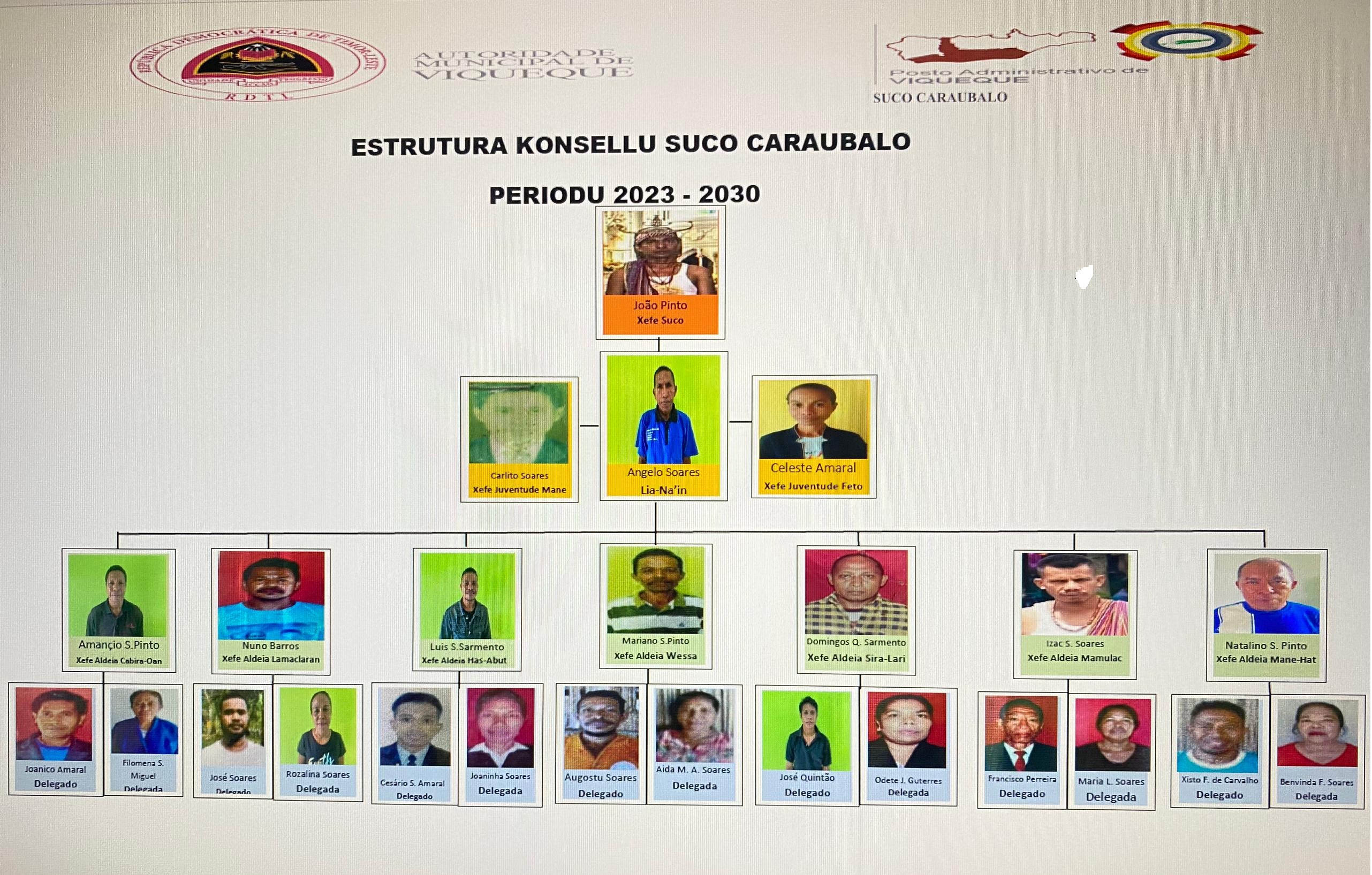 Estrutura Suku Caraubalo